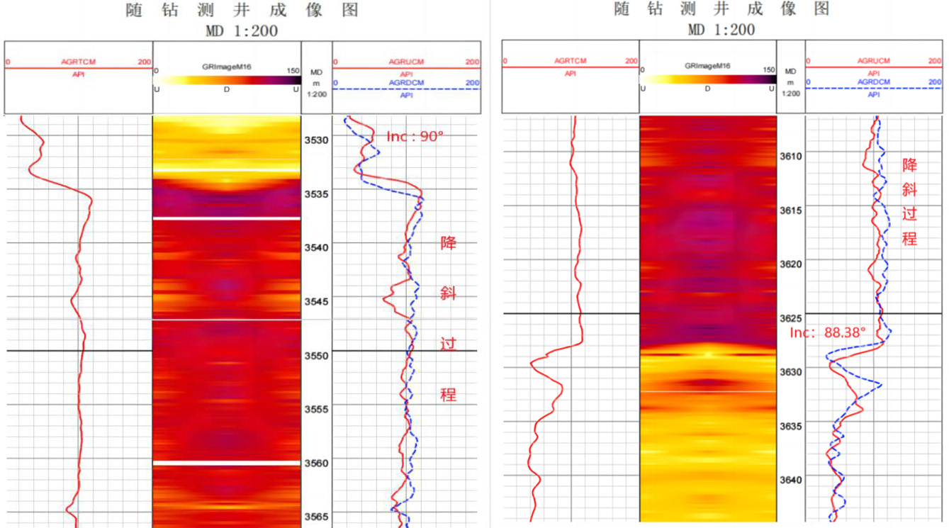 精准创立价值！尊龙凯z6mg官网随钻助力单井大幅增产提效(图4)