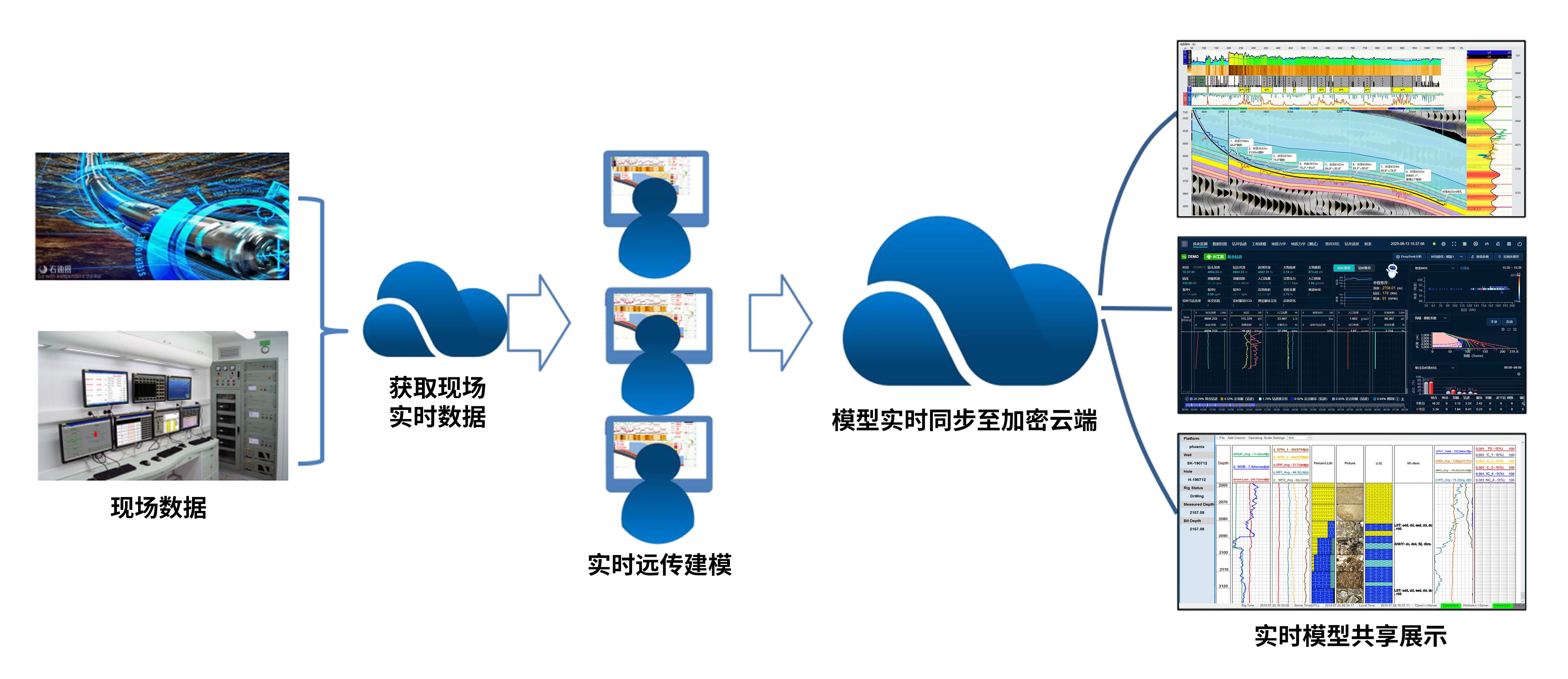 喜讯！尊龙凯z6mg官网科技《基于AI手艺的油气勘探服务平台》获上海市指导资金年度首批支持项目(图3)